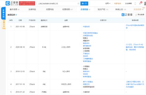 ZStack獲中國電信戰(zhàn)略投資，云計(jì)算賽道迎來強(qiáng)強(qiáng)聯(lián)合新篇章